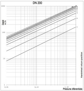 Poza grafic ROBINET ECHILIBRARE DN 200.jpg