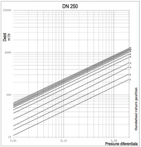 Poza grafic ROBINET ECHILIBRARE DN 250.jpg