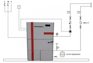 Poza Schema instalare Cazan pe peleti THERMICA Carpatino 34