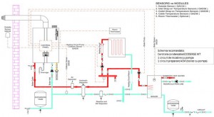 Poza Schema conectare Centrale termice in condensatie ECODENSE WT