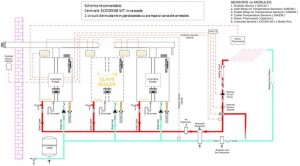 Poza Schema conectare in cascada Centrale termice in condensatie ECODENSE WT