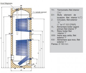 Poza Schita Boiler indirect cu doua serpentine Austria Email HT 400 ERMR - 400 litri