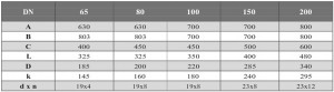 Poza Dimensiuni 1 ACS APA-APA Duyar Y4010 DN 200