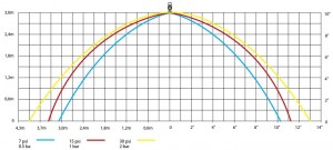 Poza Diagrama perdea apa pentru sprinklere pendent DUYAR DY3327