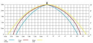 Poza Diagrama perdea apa pentru sprinklere pendent DUYAR DY3427
