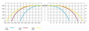 Poza Diagrama perdea apa pentru sprinklere sidewall DUYAR DY3439