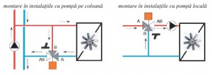 Poza Montaj ventile cu 3 cai cu by-pass MOHLENHOFF V42
