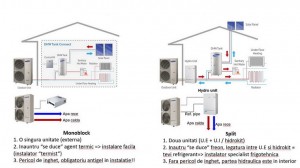 Poza Diferente Pompa de caldura Samsung Split DVM