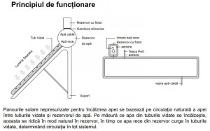 Poza Principiu de functionare