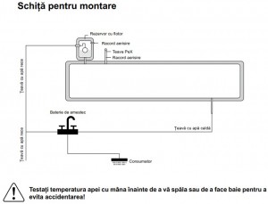 Poza Schema de montaj