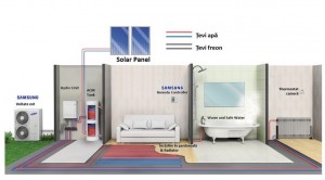 Poza Pompa de caldura aer-apa SPLIT SAMSUNG AE120JXEDEH/EU+AE090JNYDEH/EU