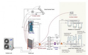 Poza Pompa de caldura aer-apa SPLIT SAMSUNG AE120JXEDEH/EU+AE090JNYDEH/EU