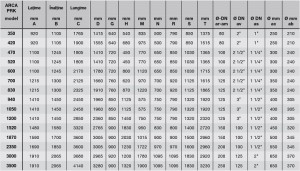 Poza Dimensiuni 1 Cazan otel cu focar presurizat ARCA CALDAIE PRK