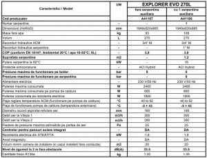 Poza Date tehnice Boiler cu pompa de caldura Austria-Email EXPLORER EVO 270L - cu 1 serpentina