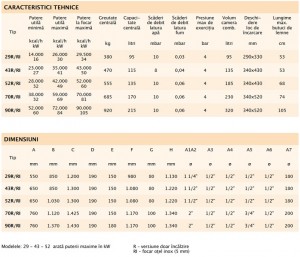 Poza Caracteristici si dimensiuni Cazan ARCA ASPIRO