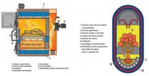 Poza Prezentare centrala termica pe lemne cu gazeificare ARCA ASPIRO