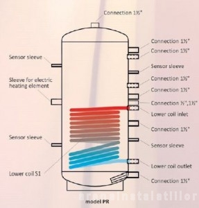 Poza conexiuni puffer pr