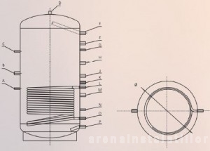 Poza dimensiuni puffer pr