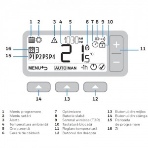 Poza Schema simboluri afisaj Cronotermostat wireless Honeywell T3R