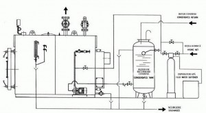 Poza Schema hidraulica Cazan de abur de joasa presiune IVAR Industry BLP
