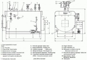Poza Componente Cazan de abur de joasa presiune IVAR Industry BLP