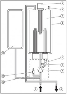 Poza Elemente Centrala electrica Protherm Ray 18 - 18 kW