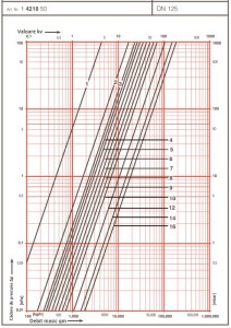 Poza Robinet - vana de echilibrare HERZ STROMAX 4218 GMF DN 125 - diagrama