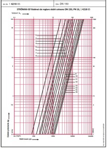 Poza Robinet - vana de echilibrare HERZ STROMAX 4218 GF DN 150 - diagrama