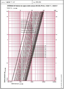 Poza Robinet - vana de echilibrare HERZ STROMAX 4218 GF DN 250 - diagrama