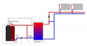 Poza Schema de conectare hidraulica 1