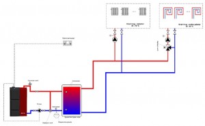Poza Schema de conectare hidraulica 2