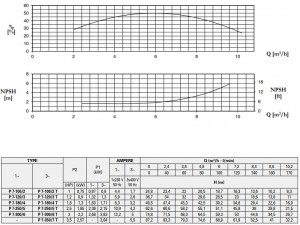 Poza Pompa centrifugala multietajata inox FORAS P 7-300/6 M - putere