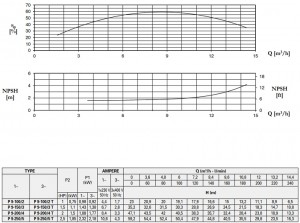 Poza Pompa centrifugala multietajata inox FORAS P 9-200/4 T - putere