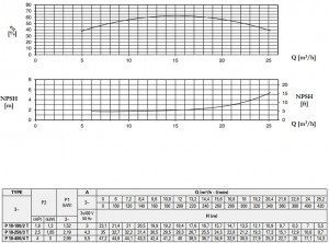 Poza Pompa centrifugala multietajata inox FORAS P 18-250/3 T - putere