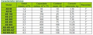 Poza caracteristici tehnice nobel AS90 AT - 1,6 mc/h