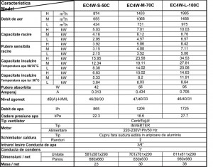 Poza Date tehnice Ventiloconvector tip caseta cu ventilator inverter NOBUS EC4W-L-100C - 10.03 kW