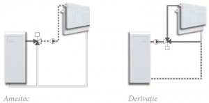 Poza Aplicatii Vana cu 3 cai ESBE 3F