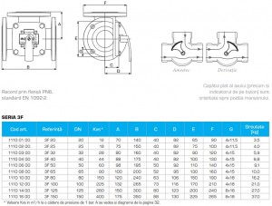 Poza Dimensiuni Vana cu 3 cai ESBE 3F