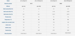 Poza Date tehnice Contor apa calda monojet cu cadran uscat APATOR JS 2,5-90 Smart C+ DN 20