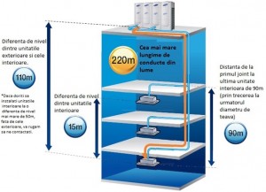 Poza Montaj Unitate externa SAMSUNG DVM S