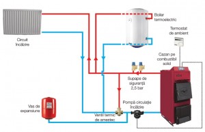 Poza Schema de conectare boilere termoelectrice Ferroli Calypso VEMT