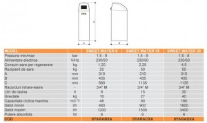 Poza Date tehnice Statii de dedurizare monobloc Ferroli Sweet Water