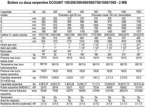 Poza Date tehnice Boilere cu o serpentina Ferroli ECOUNIT 2 WB
