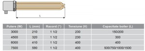 Poza Date tehnice Rezistenta electrica boiler Ferroli Ecounit WB