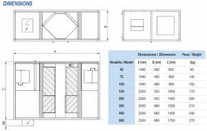 Poza dimensiuni SIC CFR 40