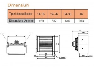 Poza Dimensiuni Destratificator de aer FERROLI