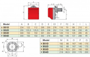 Poza Arzator gaz 2 trepte RIELLO GULLIVER BS 2D - dimensiuni