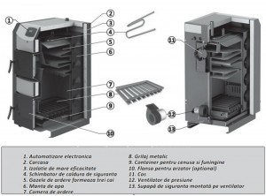 Poza Componente BURNIT NWB PRIME