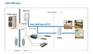 Poza Pompa de caldura aer-apa SAMSUNG SPLIT AE120JXEDGH/EU+AE160JNYDGH/EU