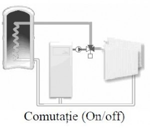 Poza Tip comutatie ventil de amestec rotativ cu 3 cai VRG 331